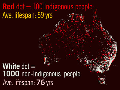 Nationally Aboriginal life expectancy is 59 years, non-Indigenous people live 76 years on average.