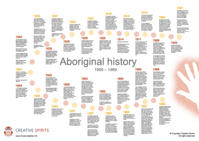 Aboriginal infographic: Aboriginal history 1900 - 1969