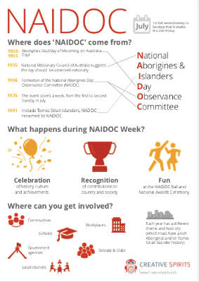 Aboriginal infographic: NAIDOC Week